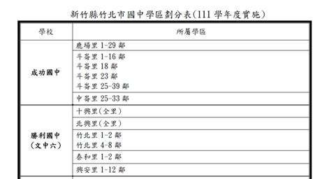 竹北里劃分|竹北市 113 學年度國中學區劃分 草案 調整前後對照表